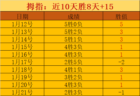 詹姆斯砍下,分力克灰熊,万博体育Manbetx平台,万博体育manbet平台,万博体育manbet,app,万博体育平台