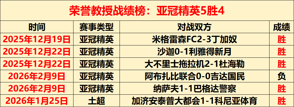 巴塞罗那成,功签下,哈维盛情邀,万博体育manbet平台,万博体育manbet,app,万博体育平台