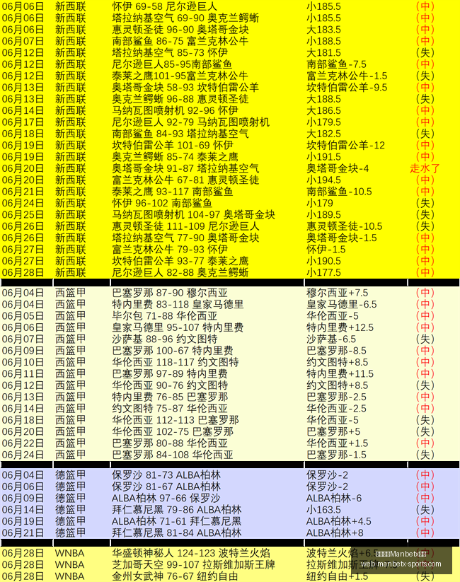 万博体育平,万博体育Manbetx平台,万博体育官网,万博体育官网,万博体育App,万博体育直播,万博体育平台,万博体育娱乐
