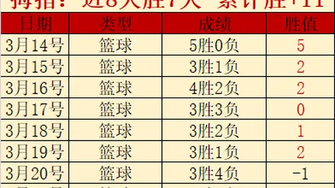 国足世预赛小组赛垫底，不敌沙特队1：0，遗憾告别世界杯