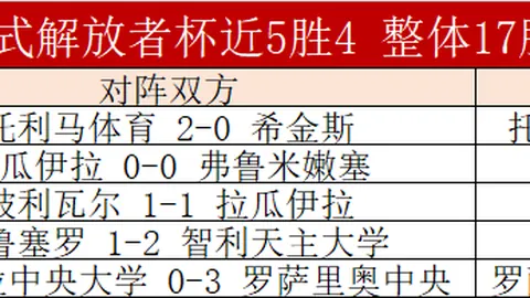 亚滑联技术代表称赞冰场：“完美滑冰成绩的理想场所”