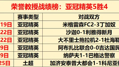 巴塞罗那成功签下B罗，哈维盛情邀约显诚意，700万欧年薪合约引利雅得胜利关注